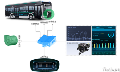 创新技术引领行业变革,揭秘宇通新能源客车智慧节能系统