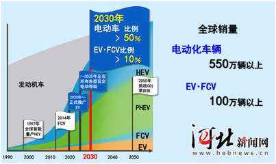 1200万辆混动只是小目标?丰田如何打造新能源生态圈