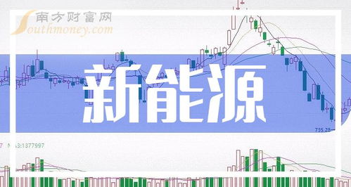 7只新能源上市公司龙头,带你了解 2023 12 22